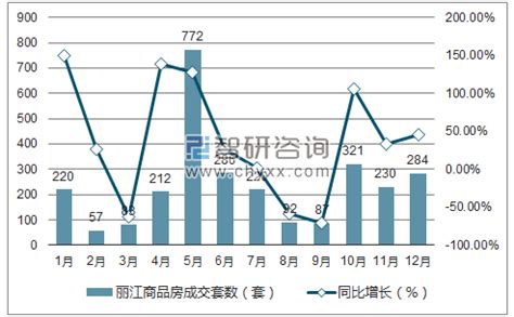 2018年中国各大城市商品房成交面积分析【图】_智研咨询