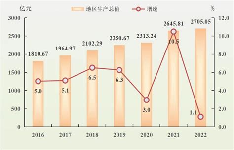 2018年一季度肇庆市经济运行情况分析 广东省人民政府门户网站