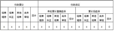 汕尾市人民政府办公室2023年政府信息公开工作年度报告_工作报告_汕尾市人民政府门户网站