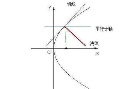 宇萱云天 初中数学 抛物线特殊点坐标基础精讲