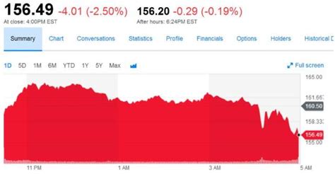 美股崩盘 苹果股价再暴跌 市值跌破8000亿美元_TechWeb