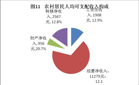 2022年林芝市国民经济和社会发展统计公报