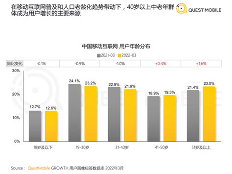 中国17大互联网公司广告营收榜（2022年Q3）：大盘稍有回暖，“内循环”广告成新增量-36氪