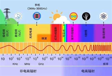 同步辐射简介----中国科学院重大科技基础设施共享服务平台