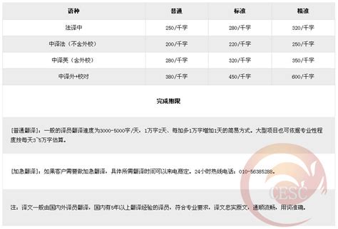 法语翻译收费标准有哪些_北京英信翻译公司