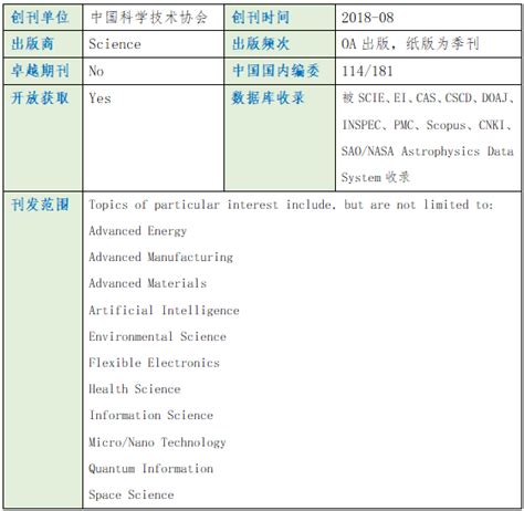 2005年sci收录中国期刊目录_word文档免费下载_文档大全