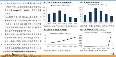 高端装备制造业龙头上市公司（高端制造业股票）-慧云研