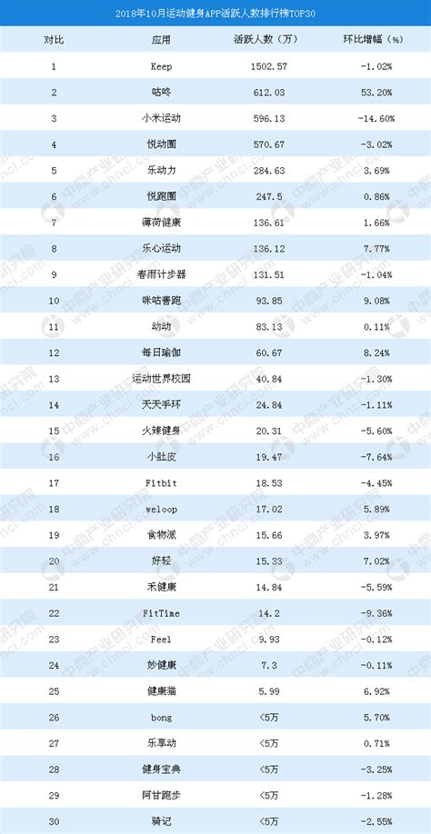 5月进口跨境电商APP用户活跃TOP10榜 小红书 考拉海购 云集前三__财经头条