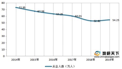 2020年中国娱乐场所数量及经营现状分析：娱乐场所数量及从业人数整体均下降[图]_智研咨询