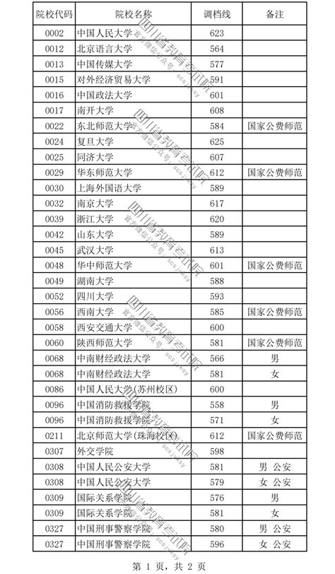 本科提前批b段是什么意思有哪些学校？报考条件和录取时间