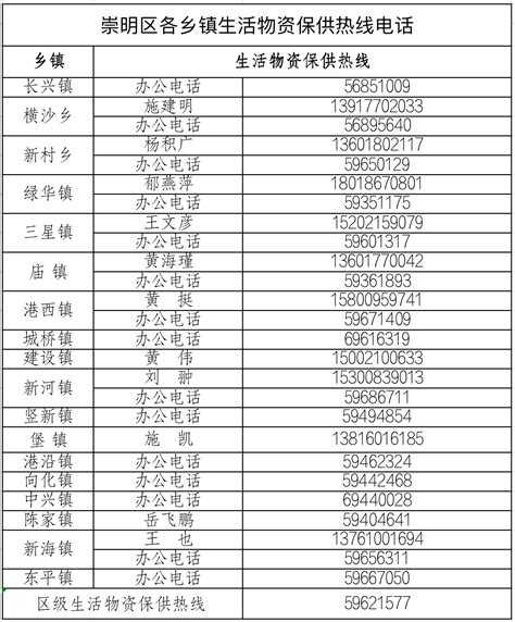 崇明区幼儿园名单一览表2022(公办+民办) - 上海慢慢看