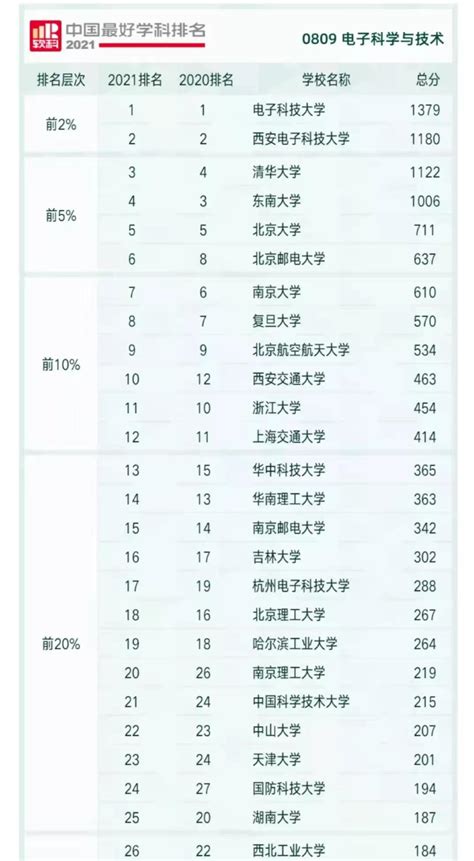 临汾市大学排名一览表-排行榜123网