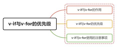 v-for的用法及key值原理-CSDN博客