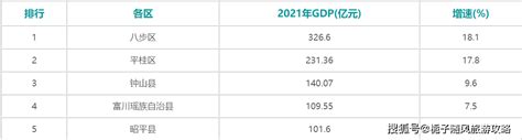 2021年贺州各区县GDP排行榜_生产总值_全年_增加值
