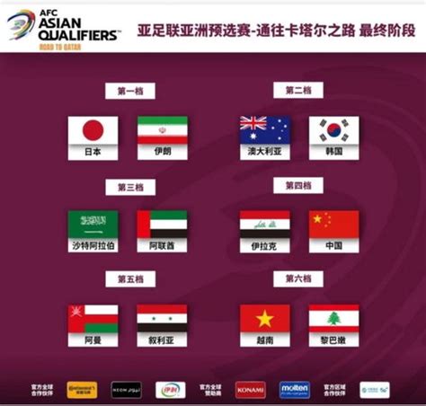 世预赛亚洲区小组积分榜,中国男足在哪一年世预赛后无缘12强赛的？-LS体育号