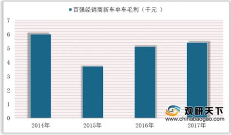 2020年中国汽车经销商行业分析报告-产业规模现状与发展规划趋势_观研报告网