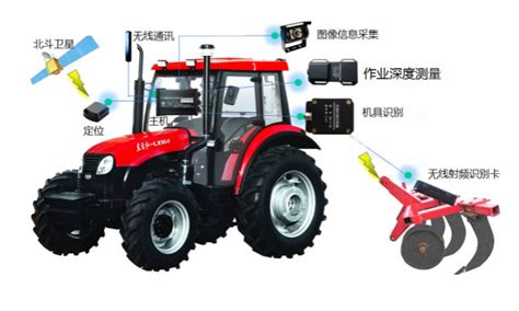 国内农业发展到何种程度了？教您如何选择一款真正好用的农机自动驾驶系统 - 知乎