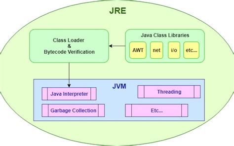 JRE: Introduction to the Java Runtime Environment - MEGATEK ICT ACADEMY