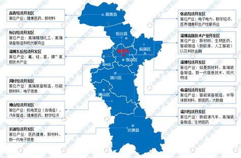 2022年淄博主城区及全市统筹城建重点项目计划表来了?_改造_建设_中心