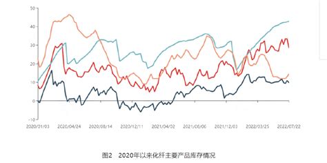 2022年化纤行业市场分析:化纤需求持续增长_报告大厅wwww.chinabgao.com
