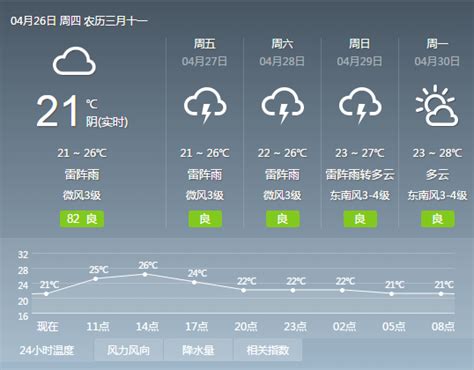 广州天气