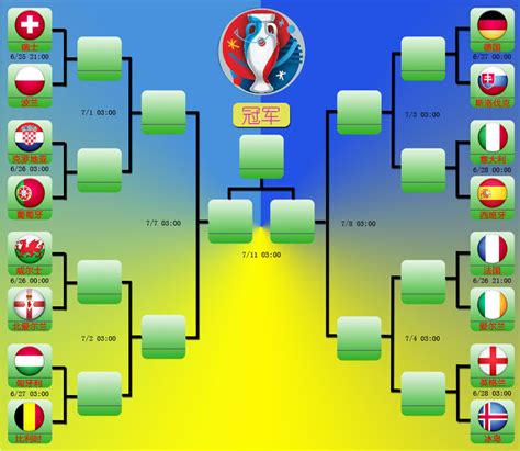 2024欧洲杯预选赛赛程图表（最新完整超全版）-优个网