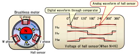 霍尔电流传感器的工作原理与其磁饱和问题-设计应用-维库电子市场网