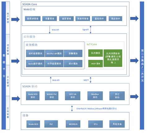 学一点Wi-Fi：WEP_wifi wep空口-CSDN博客