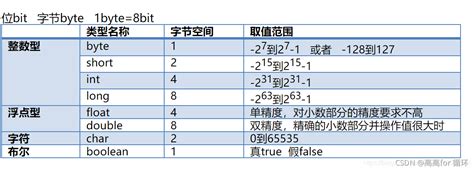 MySQL基础--06---varchar(10)和 int(11)是什么意思？-CSDN博客