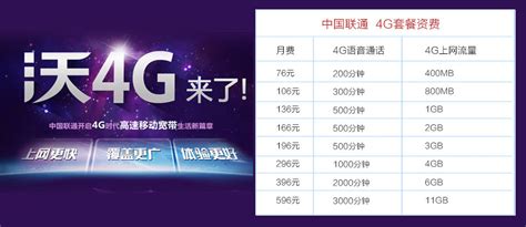 中国联通套餐价格表-中国联通套餐资费一览表2022-星芒手游网