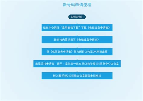 电信业务申请表-深圳技术大学信息中心