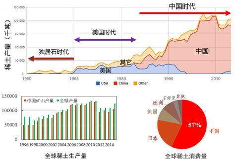2008- 2014年日本的稀土进口以及对中国的依赖度统计-五矿（北京）稀土研究院有限公司