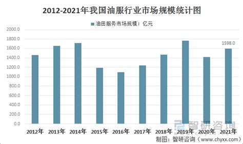2021年中国成品油行业产业链现状分析 原油对外依存度持续走高、进口大量低价原油_行业研究报告 - 前瞻网