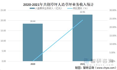 行业深度！一文带你详细了解2022年中国网络广告行业市场规模、竞争格局及发展前景_前瞻趋势 - 前瞻产业研究院