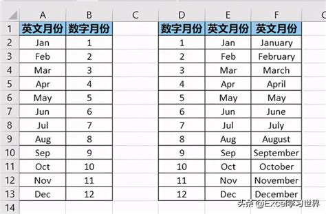 更改日期为英文_英文和数字表示的月份，如何在 Excel 中相互转换？-CSDN博客