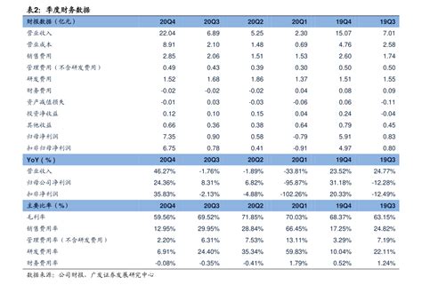 中国化工100强企业排名（沧州化工）-yanbaohui