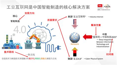 2022年中国工业互联网全景速览：“5G+工业互联网”的深度融合，有利于企业加快转型升级[图]_智研咨询