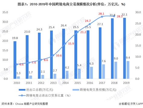 从新业态到新常态 2020 中国出口跨境电商趋势报告_报告-报告厅