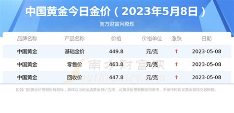 市场金价多少钱一克 2020黄金最新报价 - 中国婚博会官网