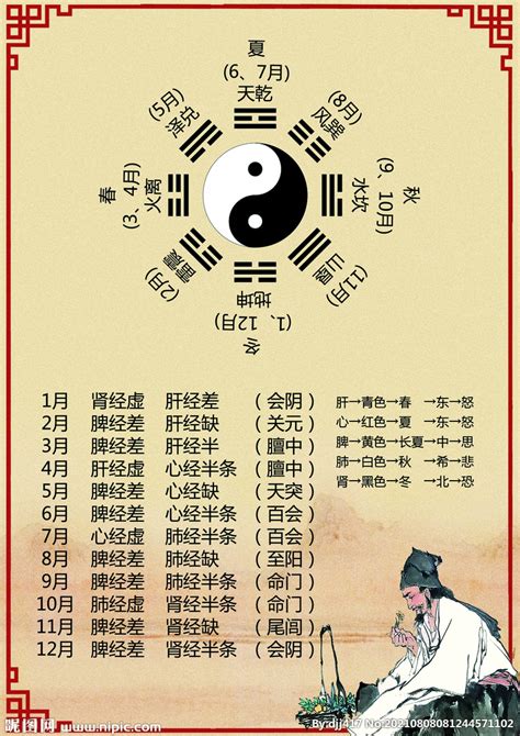 中式养生八卦图设计图__海报设计_广告设计_设计图库_昵图网nipic.com