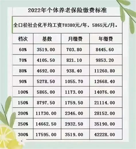 上海企业养老保险缴费标准（单位应缴纳的养老保险费金额）-法律讲堂-法大大