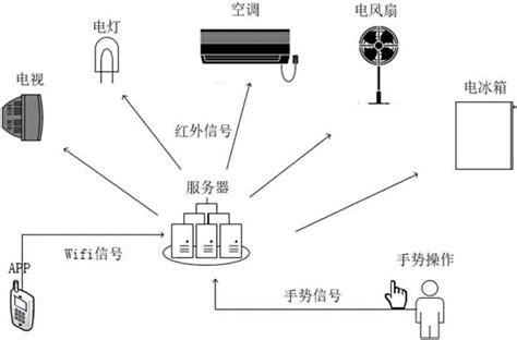 加速度计标度因数稳定性的检测方法与流程