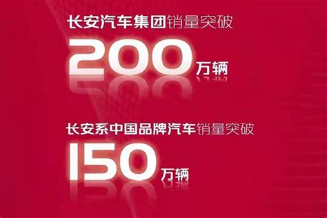 长安集团公布2020销量：销量突破200万辆 自主成担纲
