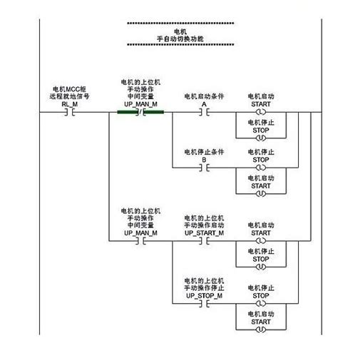 西门子PLC应用实例：编程中切换手动、自动控制的实现__财经头条