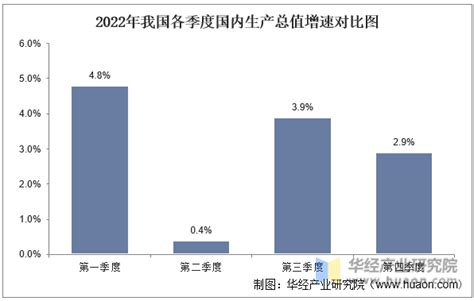 2023年第一季度我国宏观经济形势若干研判 - 中国社会科学院经济研究所