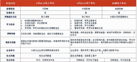 我校举办2023年校长奖学金答辩会