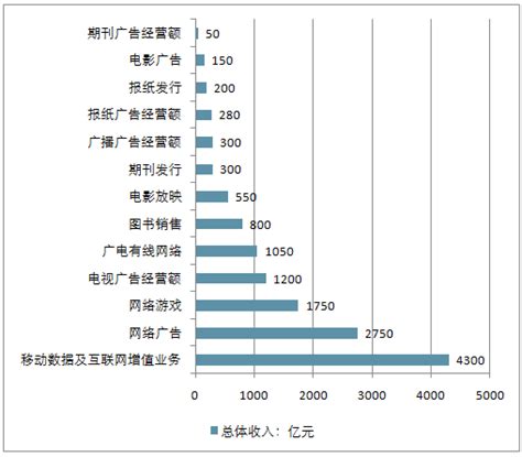 传媒市场分析报告_2019-2025年中国传媒市场深度研究与投资前景分析报告_中国产业研究报告网