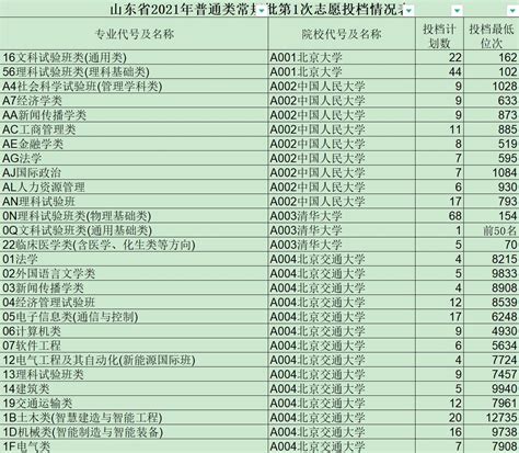 2022佛山中考志愿填报表格下载入口 2020年佛山中考志愿表_中国历史网