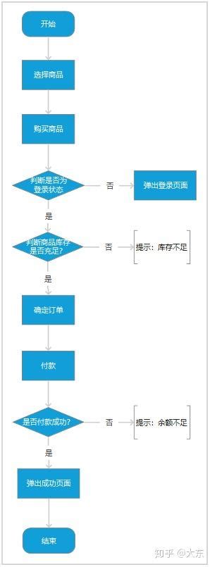全过程工程咨询最完整的全流程图（一）-河南省建设快讯-建设招标网