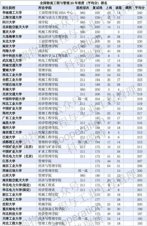 2019就业专业排行榜_2019中国大学本科生就业质量排行榜公布(3)_排行榜